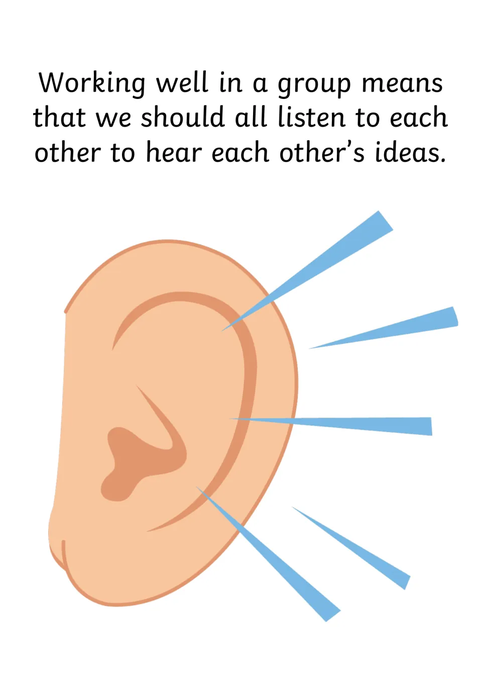 Social story page explaining that group members should listen to hear each other's ideas, with an ear