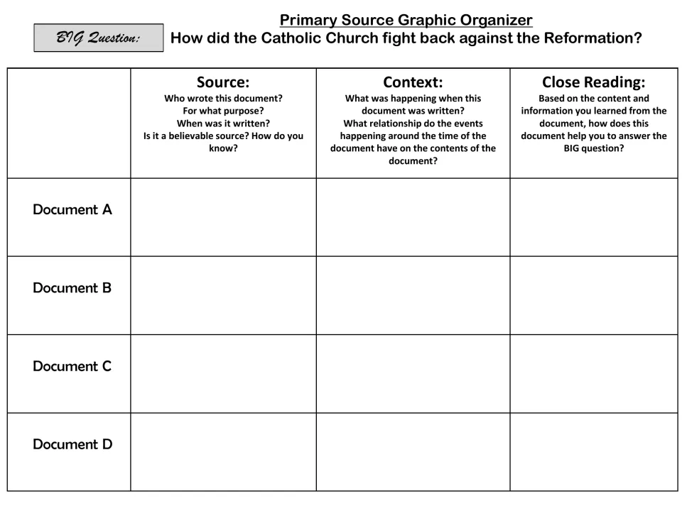 Primary source graphic organizer for Documents A–D asks about authorship, purpose, context and close reading