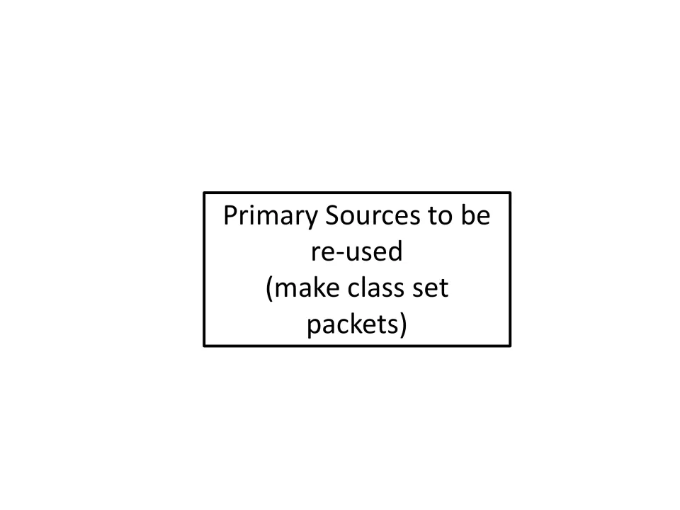 Primary Sources section divider directs teachers to make reusable class-set packets for the document activity