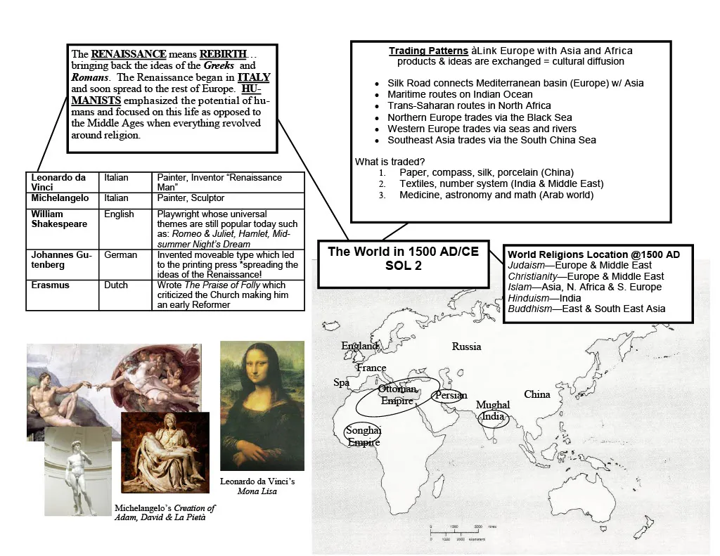 World History II Cheat Sheet Packet – cover