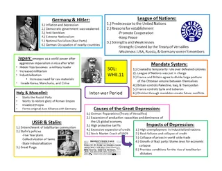World History II Cheat Sheet Packet – sample page 4