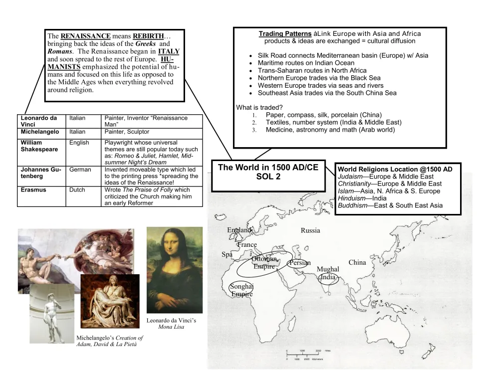 The world in 1500: Renaissance figures table, Silk Road and trade routes, world religions and a map of major empires
