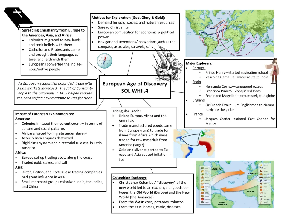 European Age of Discovery: motives, major explorers by country, triangular trade and the Columbian Exchange summarized