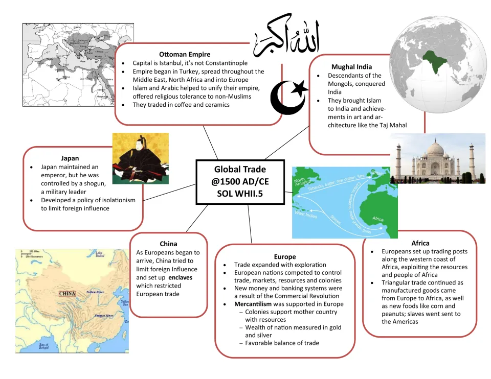 Global trade around 1500: notes on the Ottoman Empire, Mughal India, Japan, China, Africa, Europe and mercantilism