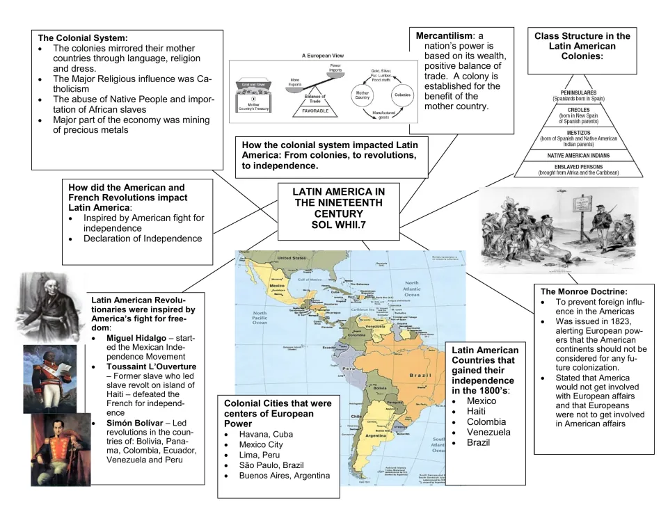 Latin America in the 19th century: colonial system, class pyramid, revolutionaries Hidalgo and Bolívar, Monroe Doctrine