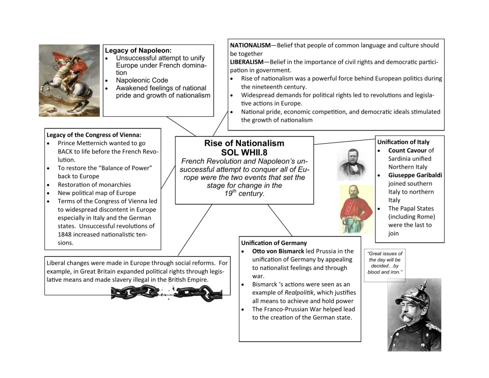 Rise of nationalism: Napoleon's legacy, Congress of Vienna, and the unification of Italy and Germany under Bismarck
