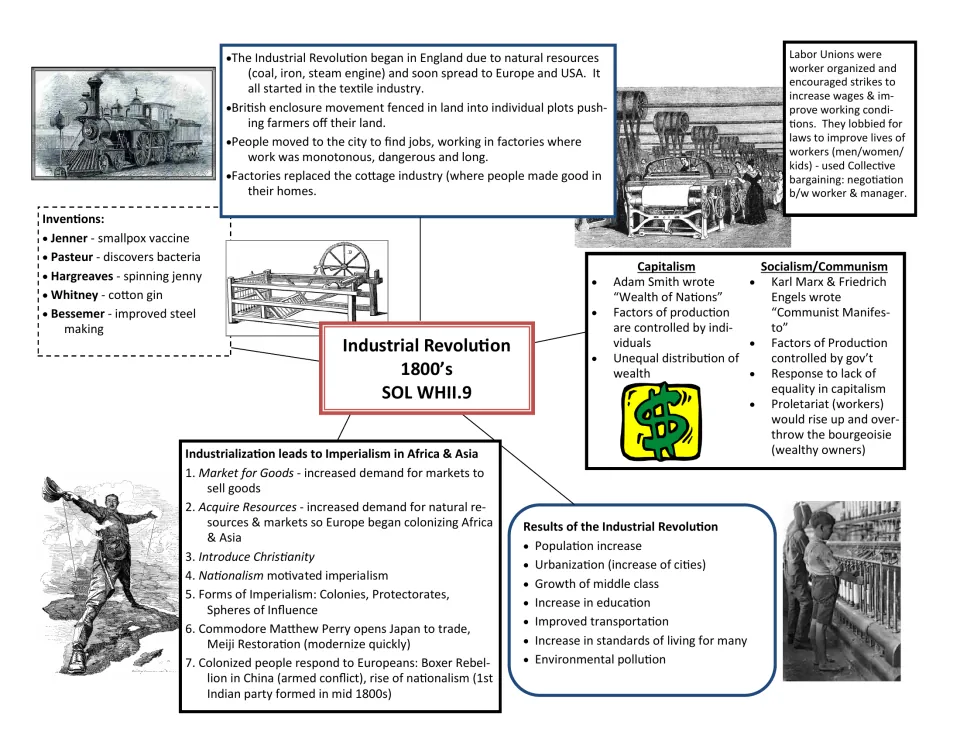 Industrial Revolution: inventions, labor unions, capitalism vs. socialism, results, and its link to imperialism
