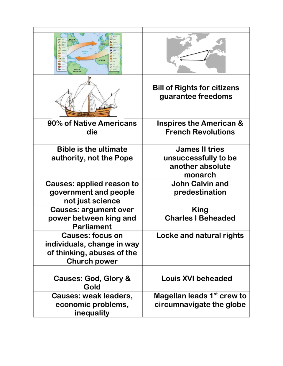 History review sort cutouts 5–22: exchange maps, a sailing ship, Locke, Calvin, Charles I, and Louis XVI