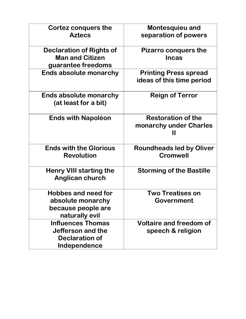 History review sort cutouts 23–40: Cortes, Pizarro, Montesquieu, the Reign of Terror, and the Glorious Revolution