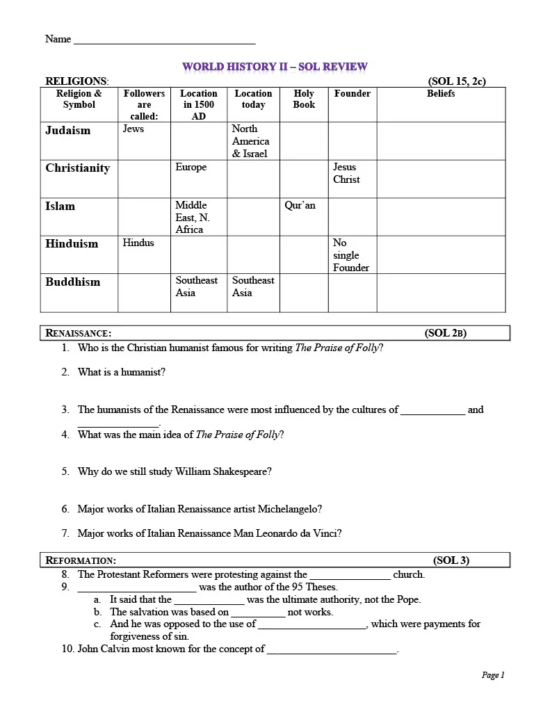 World History II SOL Review – cover