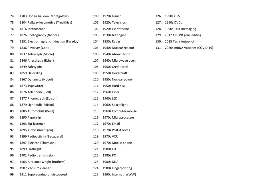 Inventions timeline index, items 74-131: hot air balloon (1783) through mRNA vaccines (2020s), with dates and inventors