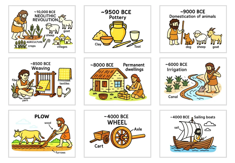 Neolithic cards: agriculture, pottery, animal domestication, weaving, dwellings, irrigation, plow, wheel, sailing boats