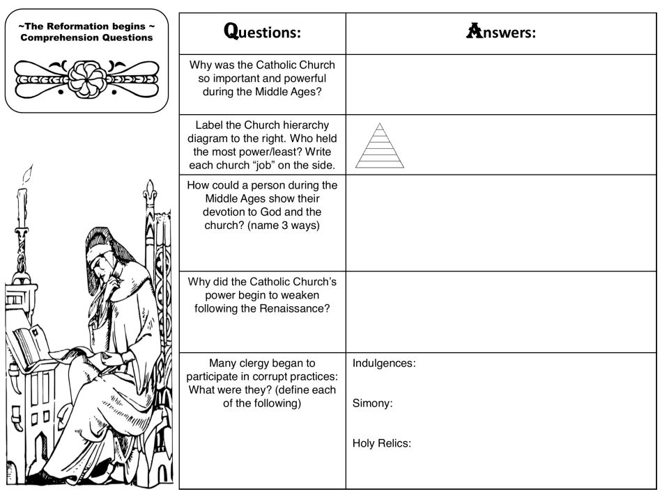 Reformation questions: students explain church power, label a hierarchy pyramid and define indulgences and simony