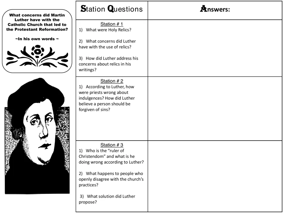 Martin Luther in his own words, stations 1 to 3: students answer questions on relics, indulgences and the church's ruler