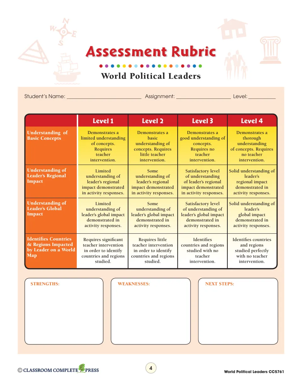 Assessment rubric rating basic concepts, leaders’ regional and global impact, and country identification
