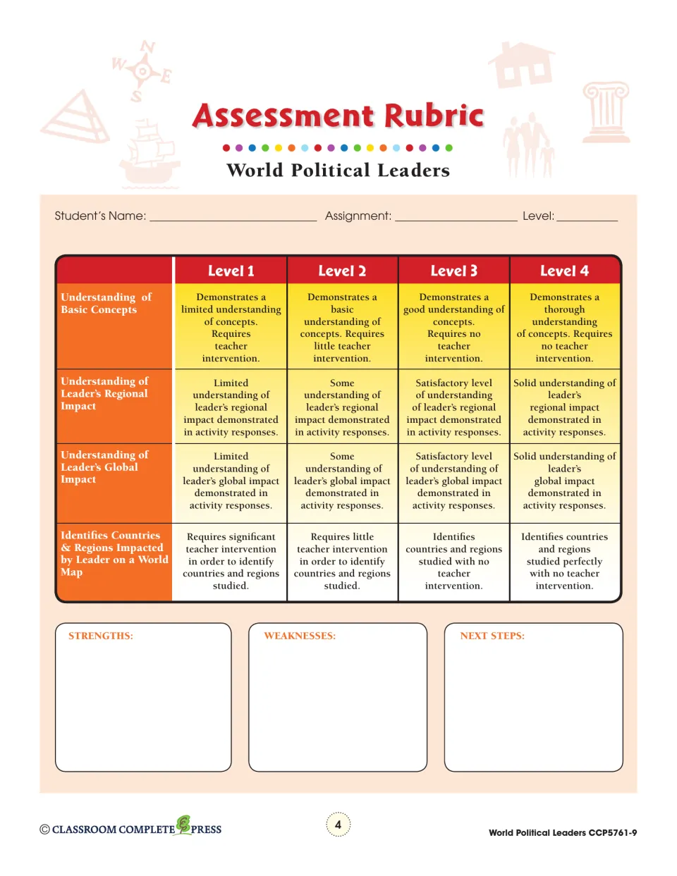 Assessment rubric scoring Levels 1–4 for concepts, a leader's regional and global impact, and world map skills
