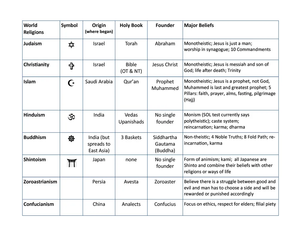 World Religions Cheat Sheet – cover
