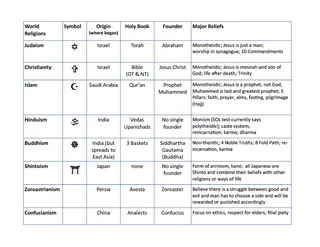 World Religions Cheat Sheet – cover