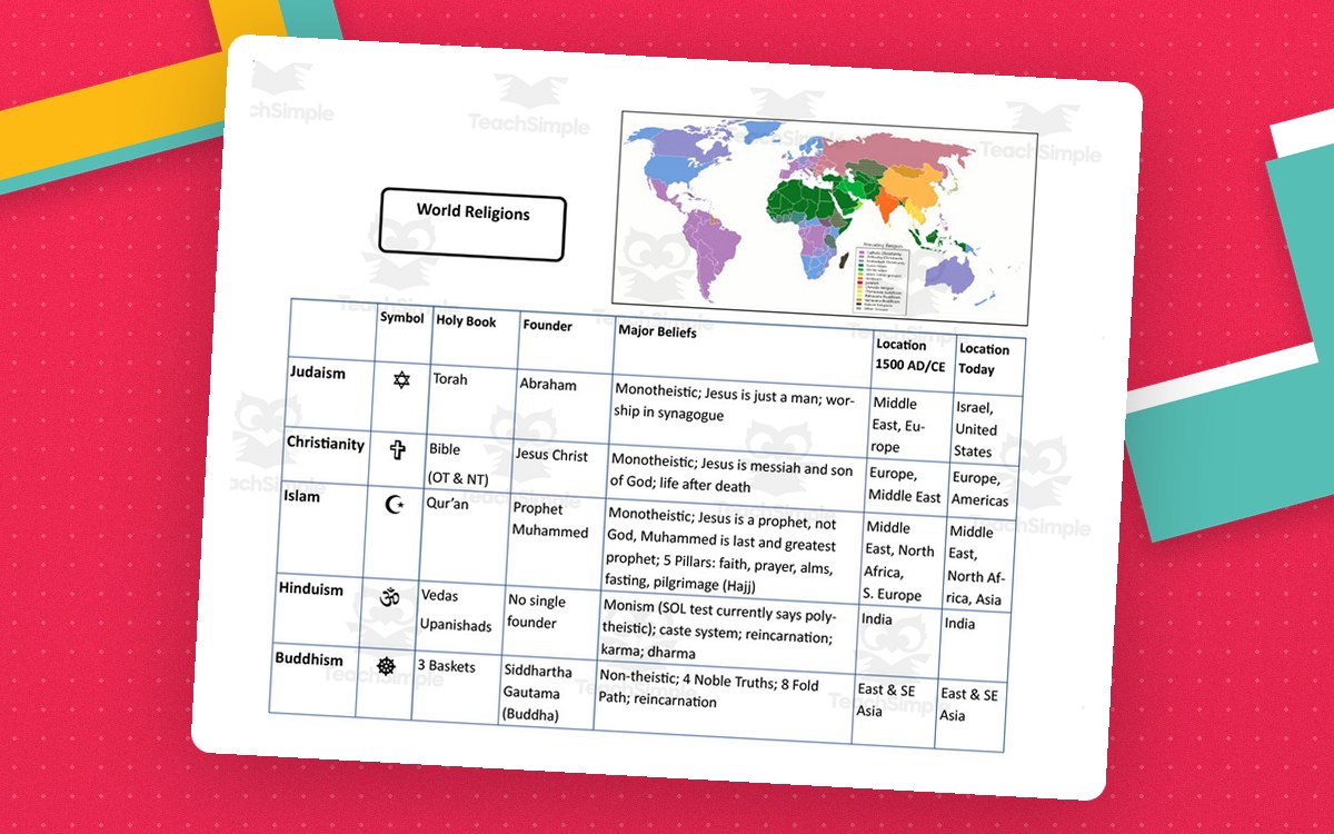 World Religions Review Chart – 1-Page Reference preview