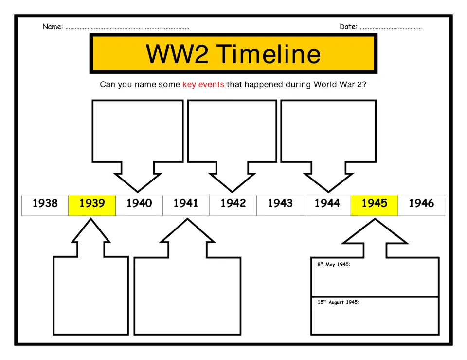 World War 2 timeline from 1938 to 1946: students name key events in blank callouts, including 8 May and 15 August 1945
