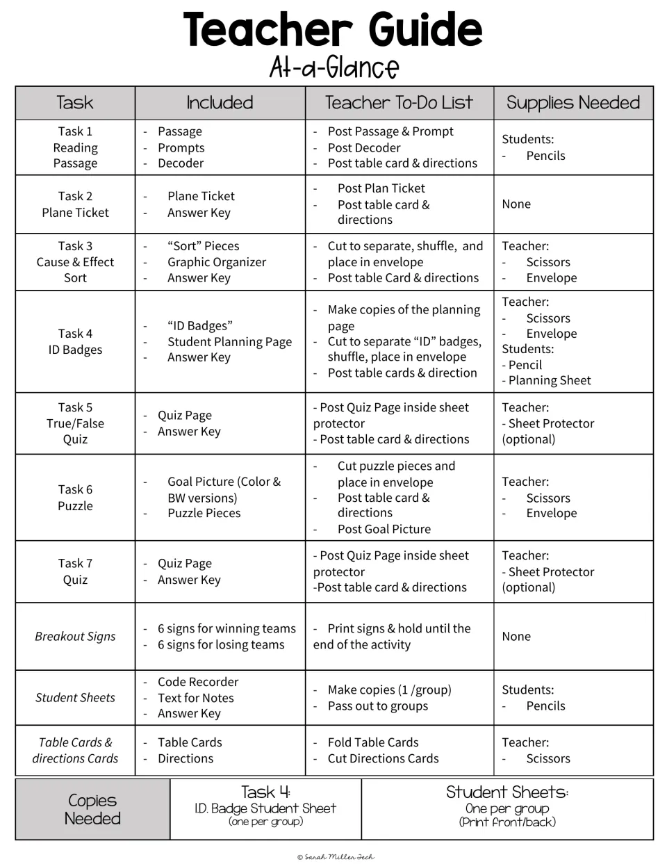 Printable version at-a-glance chart listing each of 7 tasks with included pieces, teacher to-do items and supplies needed