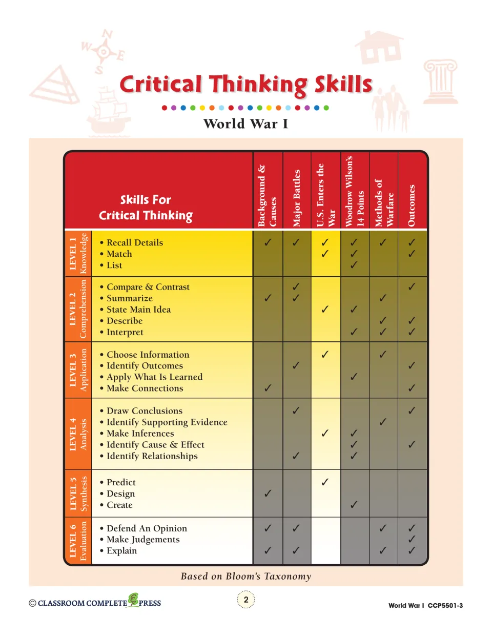 Critical thinking skills chart identifies recall, matching, inference, and prediction in the U.S. entry chapter