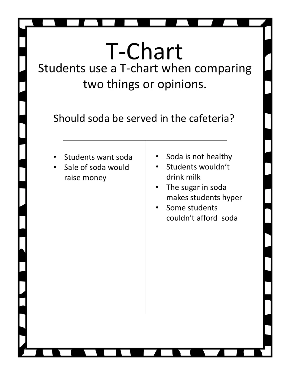 T-chart model for comparing two opinions: reasons for and against serving soda in the cafeteria, listed on each side