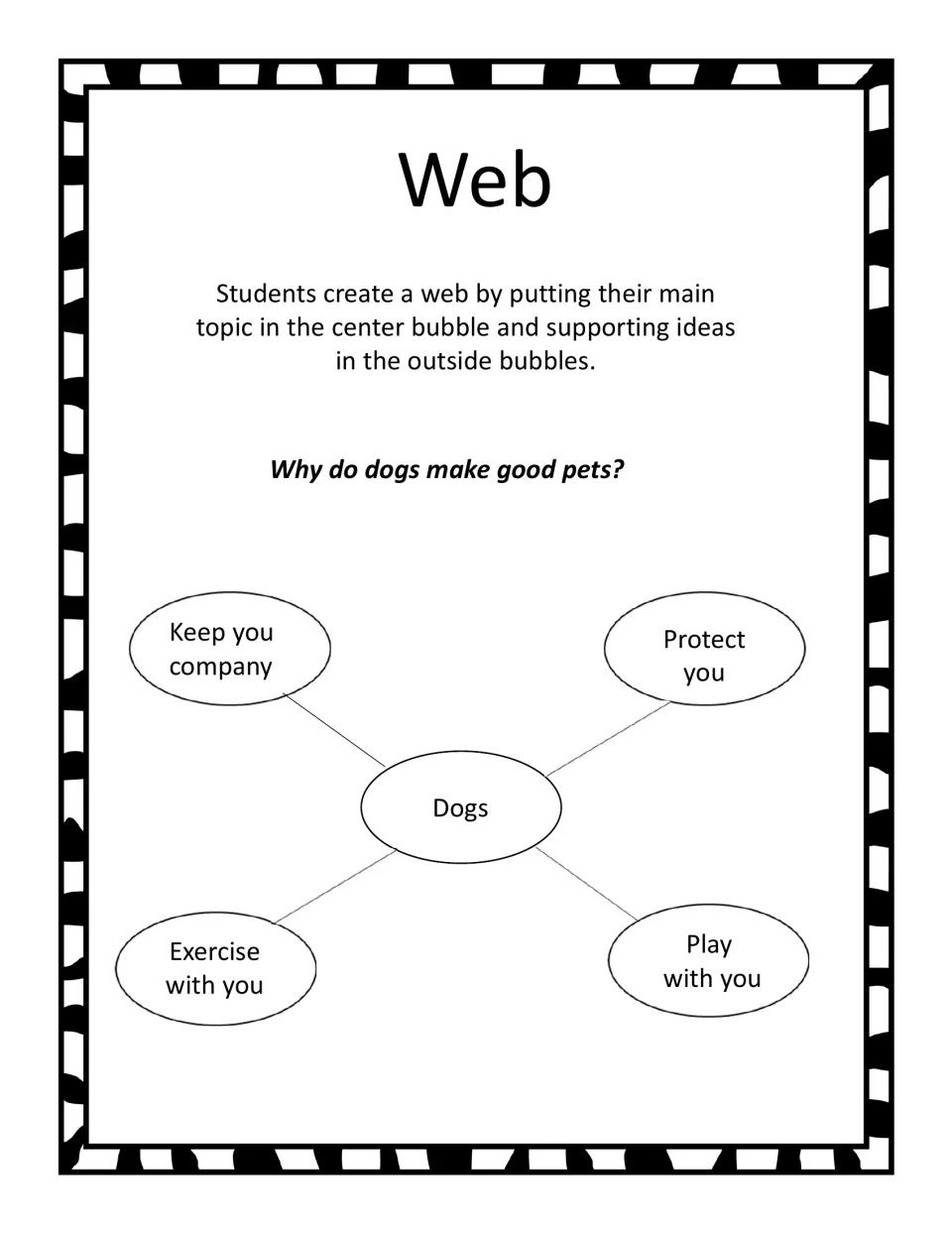 Web model for supporting ideas: 'Why do dogs make good pets?' with reasons like protect you and play with you around Dogs