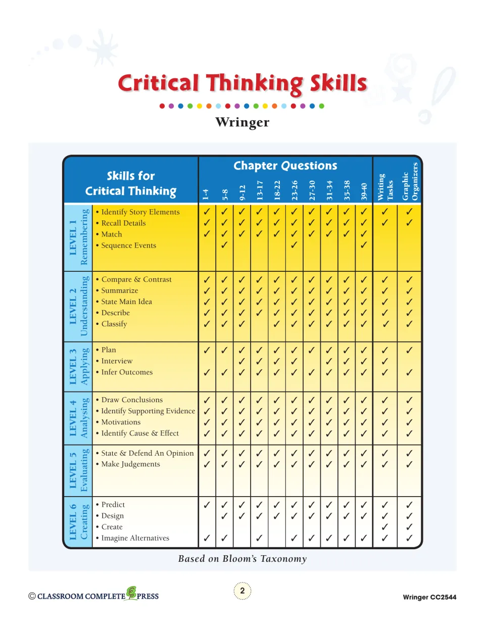 Critical Thinking Skills chart links six Bloom’s Taxonomy levels to chapter questions and writing tasks
