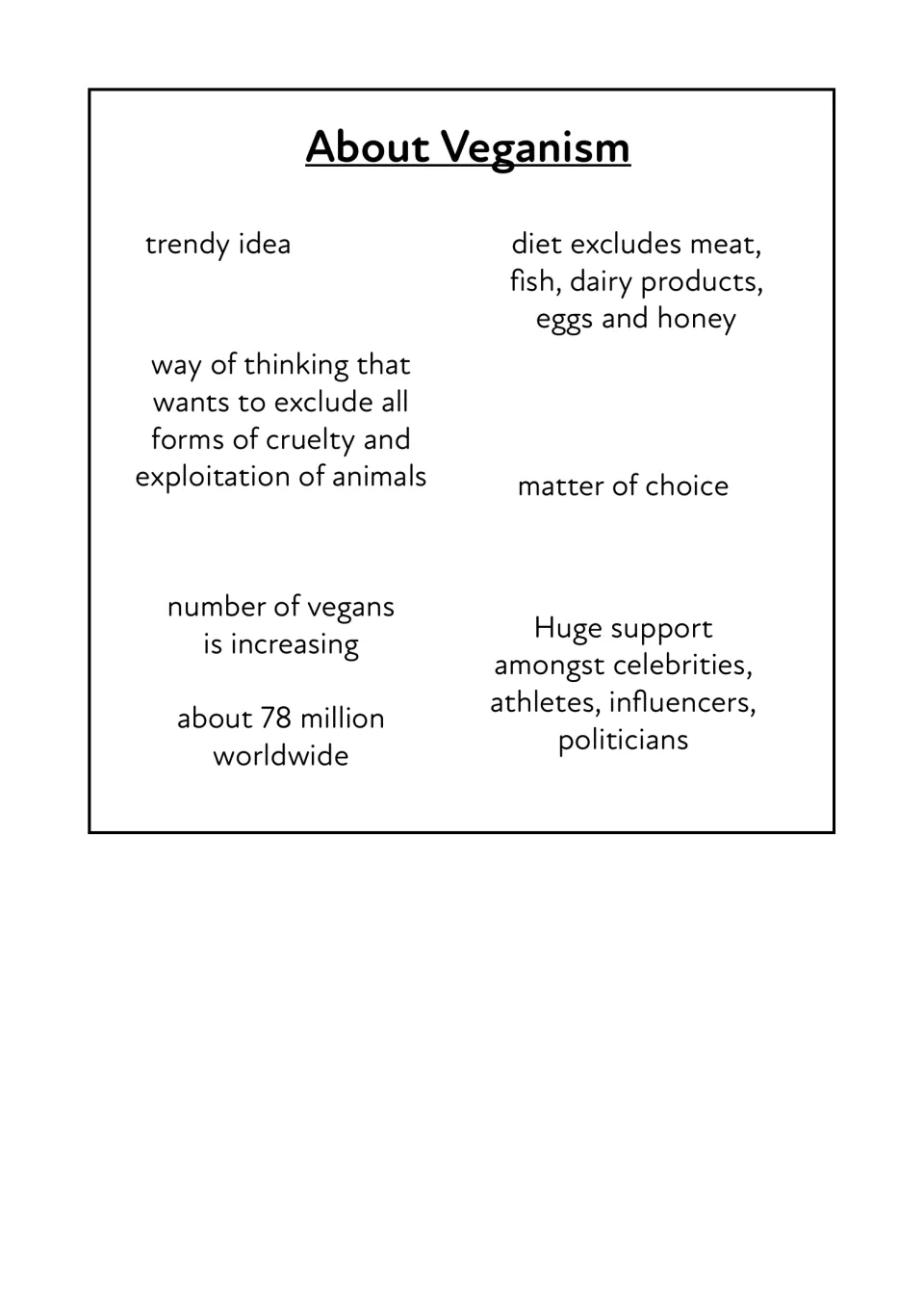 About Veganism fact sheet: diet excludes meat, fish, dairy, eggs and honey; about 78 million vegans; celebrity support