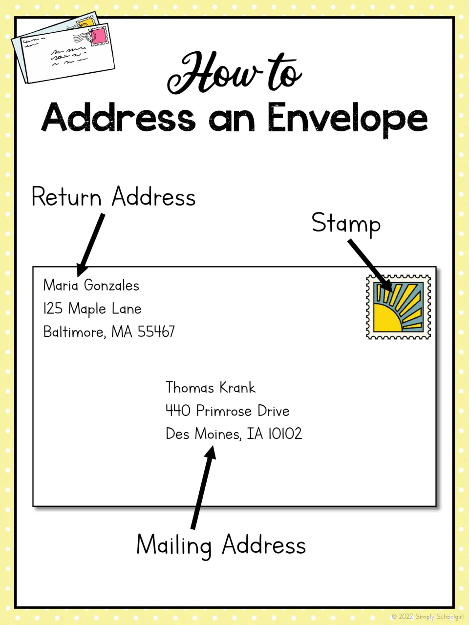 Envelope addressing anchor chart labels the return address, stamp, and mailing address on a sample envelope
