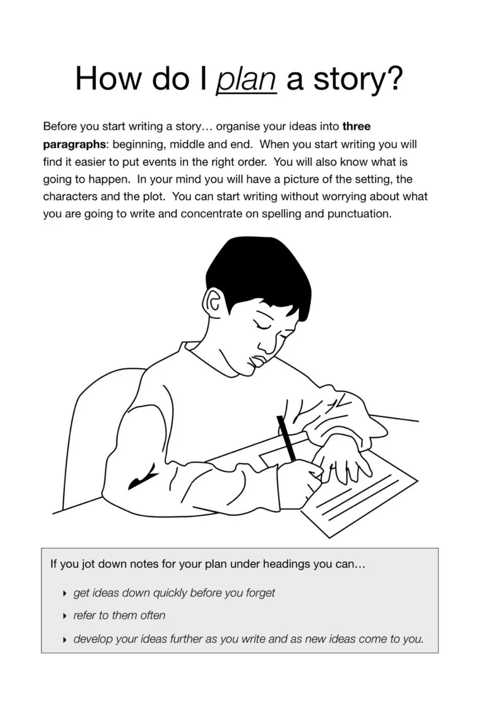 How do I plan a story? Explains organising ideas into three paragraphs, beginning, middle and end, and jotting notes