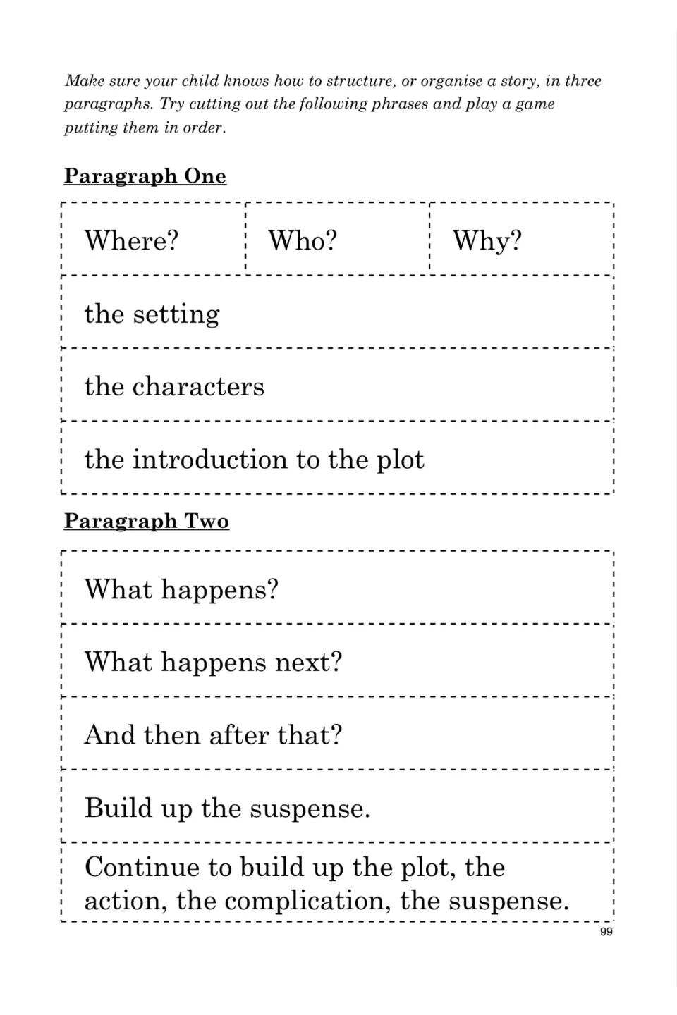 Story structure sort: students cut out Paragraph One and Two phrases (setting, characters, plot, suspense) to order