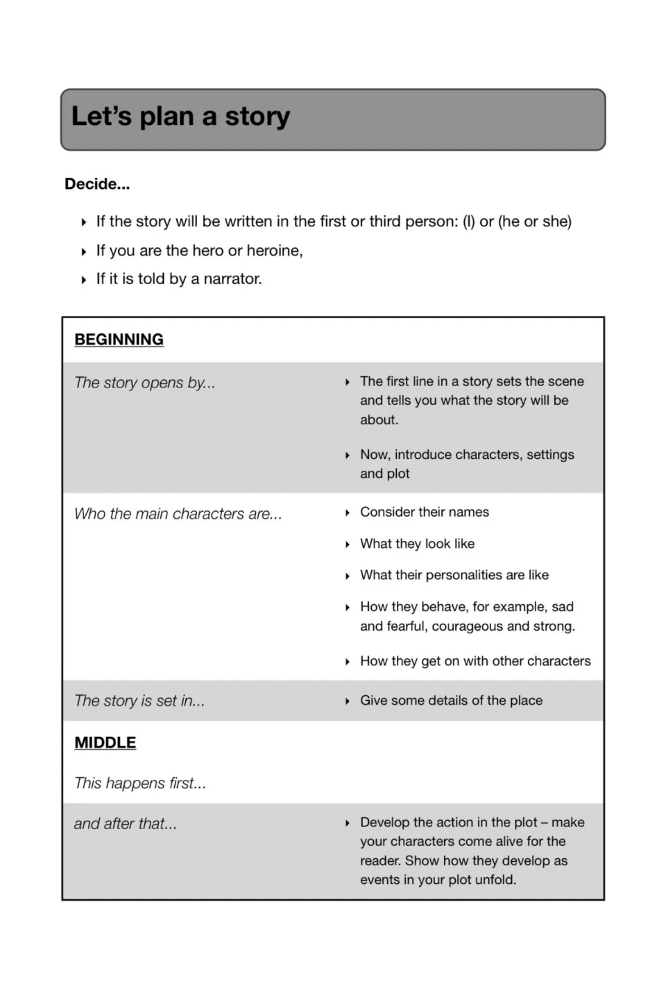 Let's plan a story: decide first or third person, then outline the opening, characters, setting and middle events