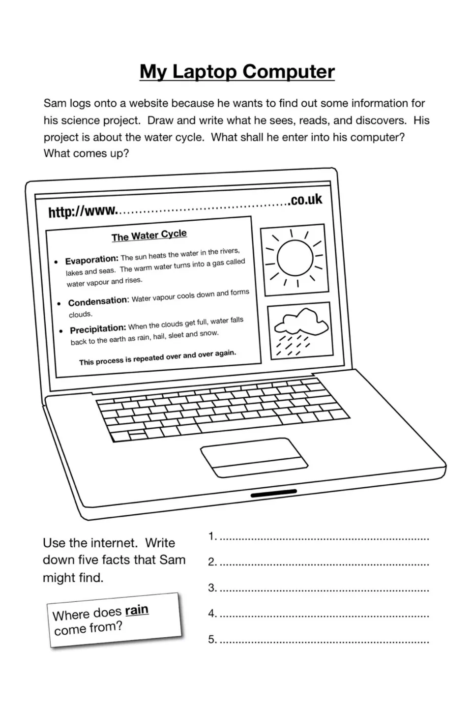 My Laptop Computer: students imagine Sam's water cycle web search, draw and write what he finds, then list five facts