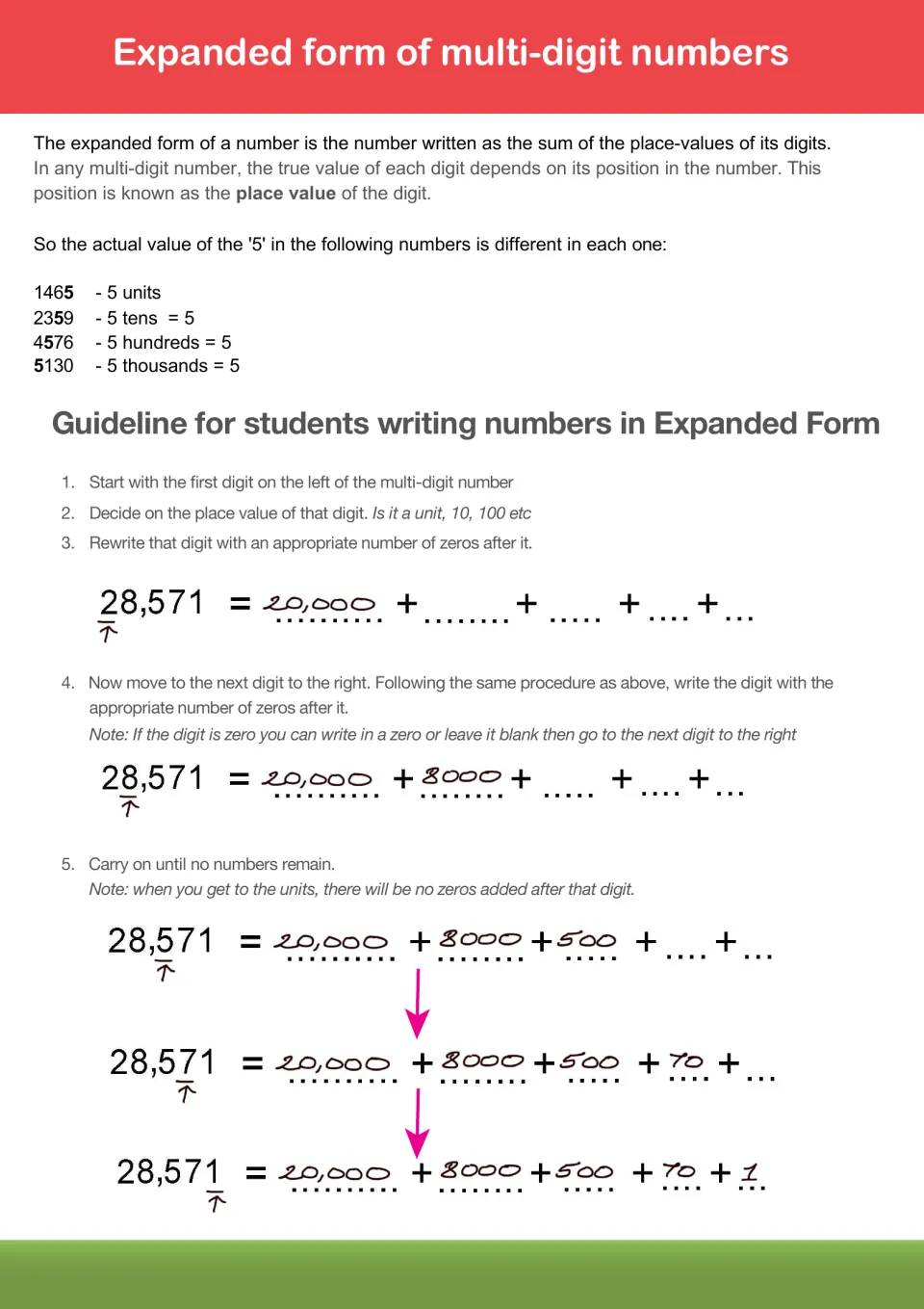 Expanded form explained: place value of the 5 in four numbers, then five steps that expand 28,571 one digit at a time