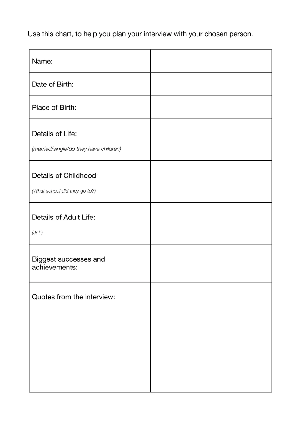 Interview planning chart: students note a person's name, birth details, childhood, adult life, achievements and quotes