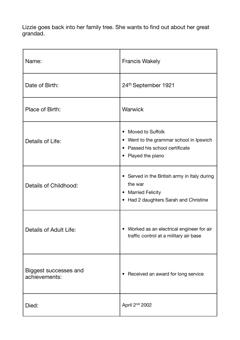 Model notes: Lizzie's facts on great grandad Francis Wakely, born 1921 in Warwick, who served in Italy and became an engineer