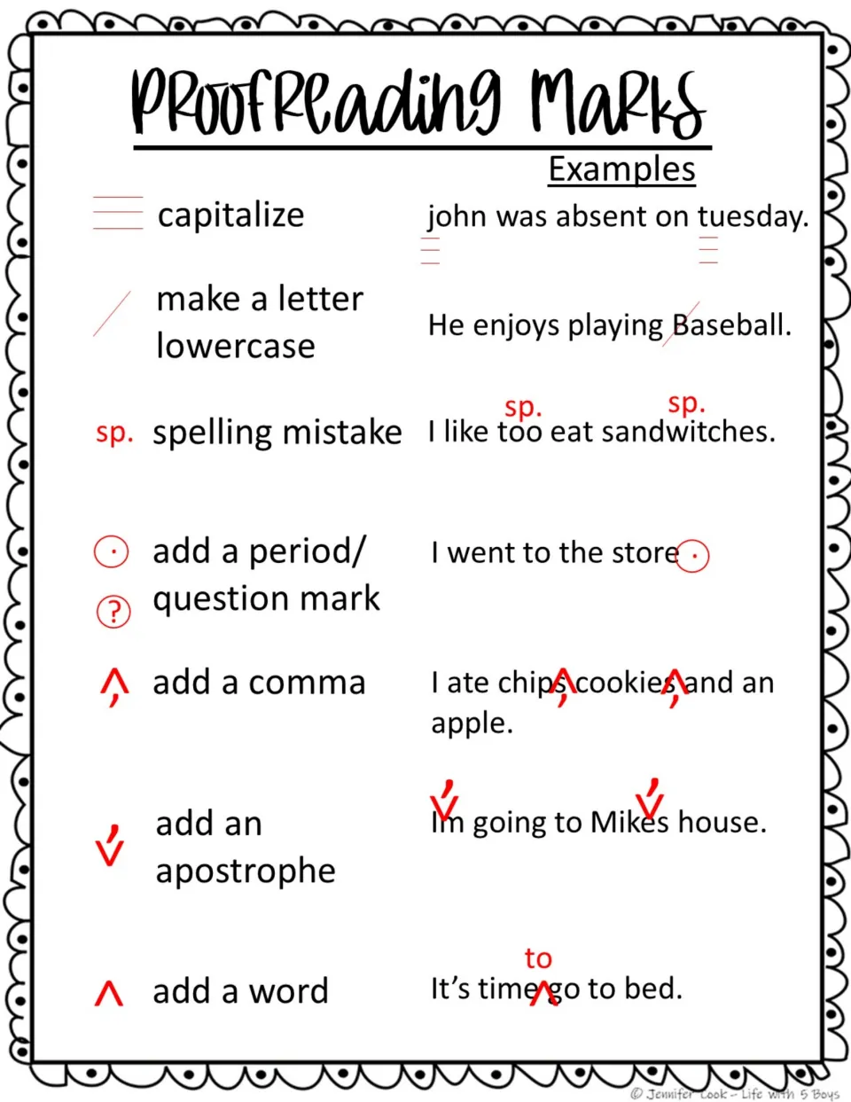 Proofreading marks reference for capitalization, lowercase letters, spelling, punctuation, and word insertion