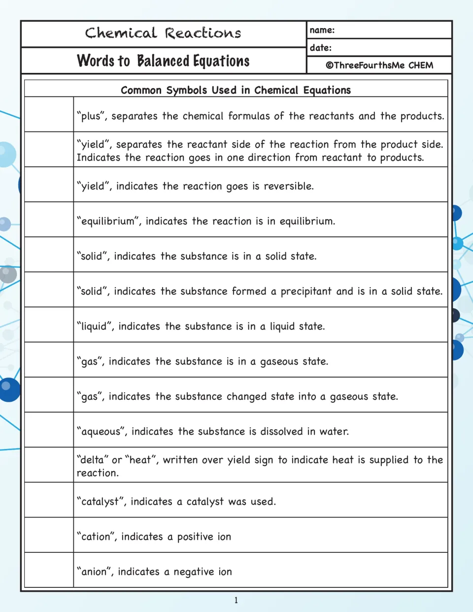 Student notes ask for chemical equation symbols for yield, equilibrium, states, heat, catalysts, and ions