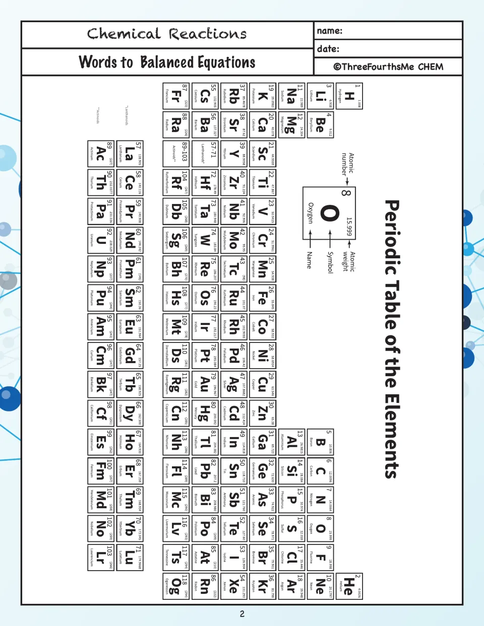 Periodic table reference for the equation-writing notes labels atomic number, atomic weight, symbol, and name