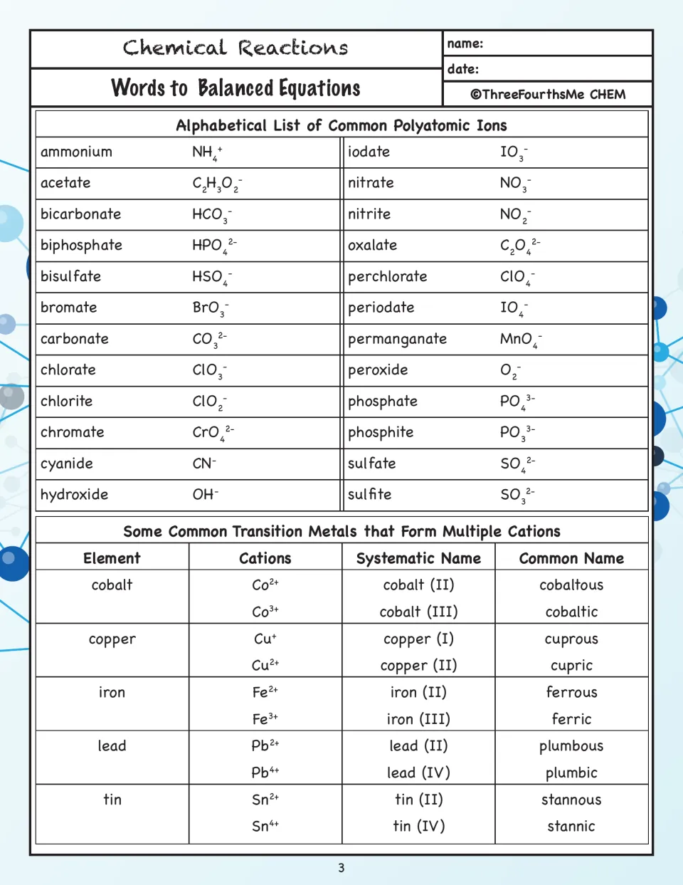 Equation-writing reference lists common polyatomic ions and multiple cations for cobalt, copper, iron, lead, and tin