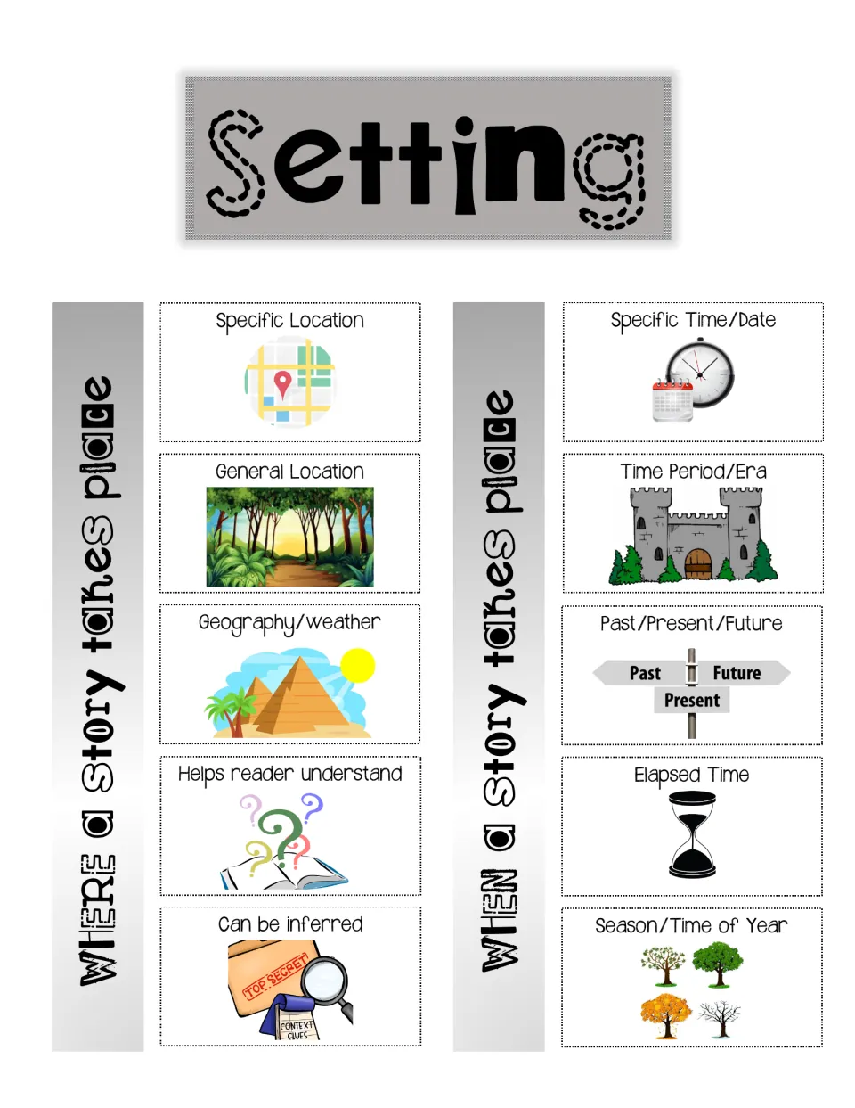 Story setting chart: where (location, geography, weather) and when (date, era, elapsed time, season) a story takes place