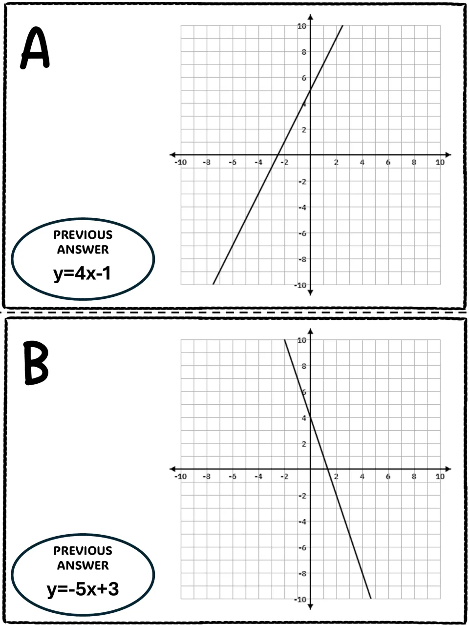 Scavenger hunt cards A and B show line graphs and previous-answer clues y=4x-1 and y=-5x+3, respectively