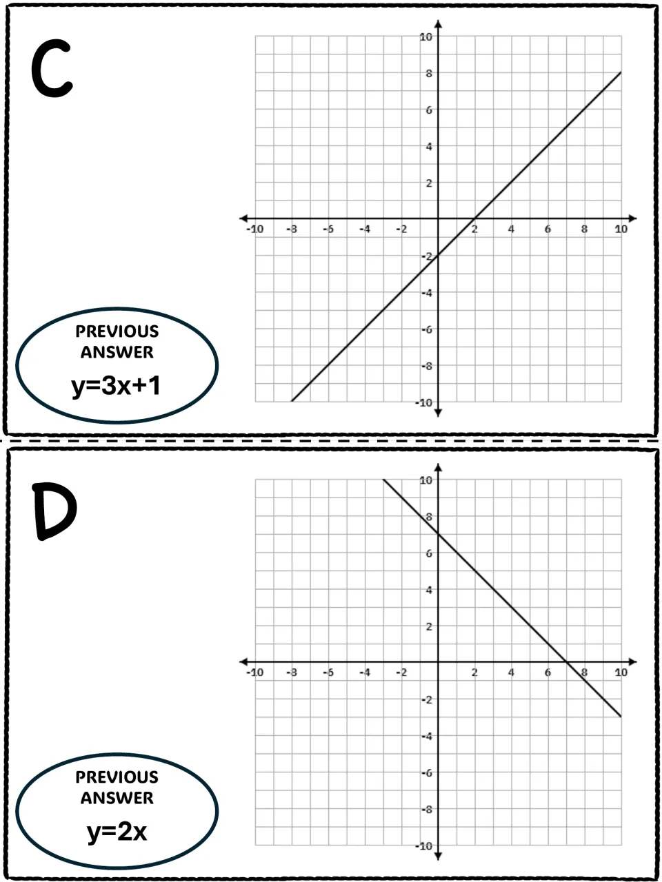 Scavenger hunt cards C and D show line graphs and previous-answer clues y=3x+1 and y=2x, respectively