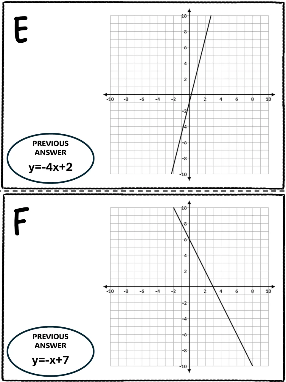 Scavenger hunt cards E and F show line graphs and previous-answer clues y=-4x+2 and y=-x+7, respectively
