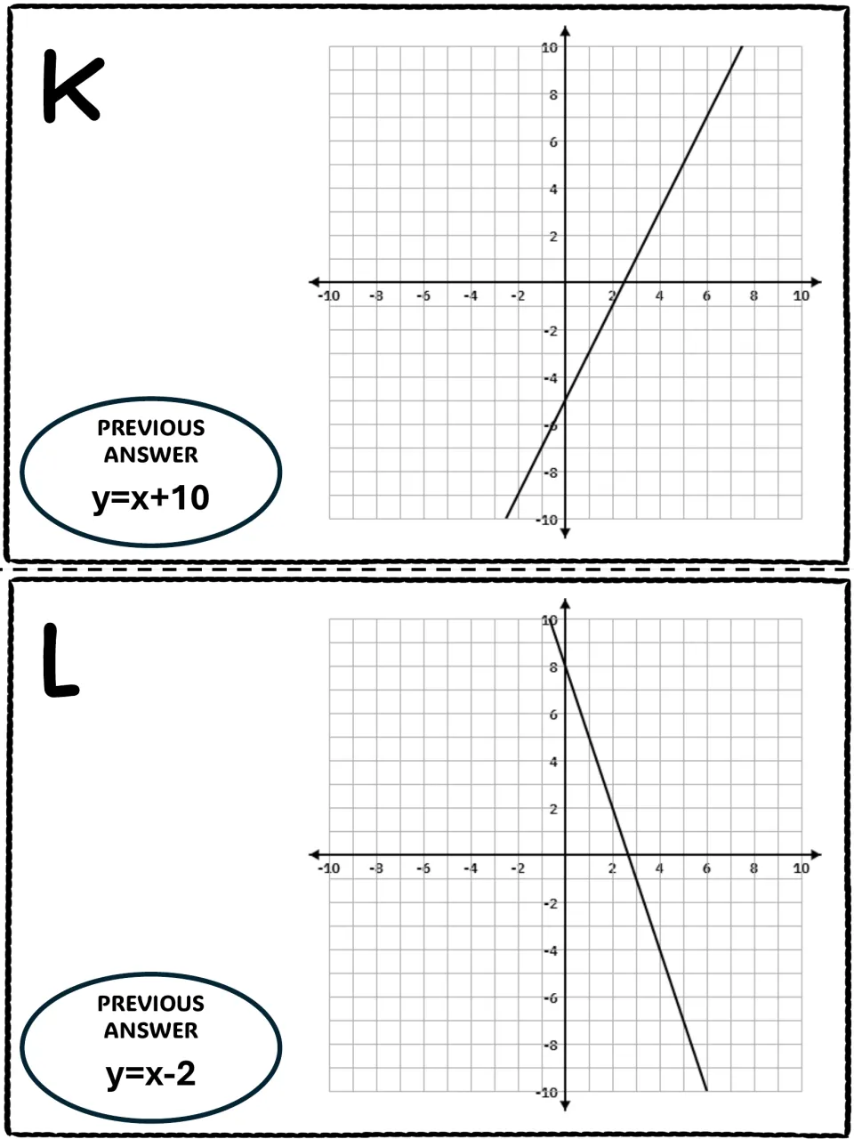 Scavenger hunt cards K and L show line graphs and previous-answer clues y=x+10 and y=x-2, respectively