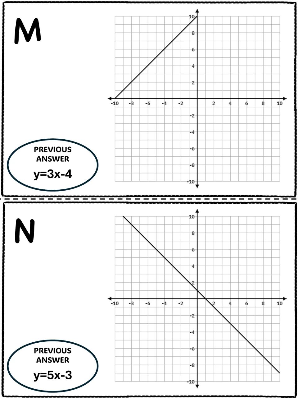 Scavenger hunt cards M and N show line graphs and previous-answer clues y=3x-4 and y=5x-3, respectively