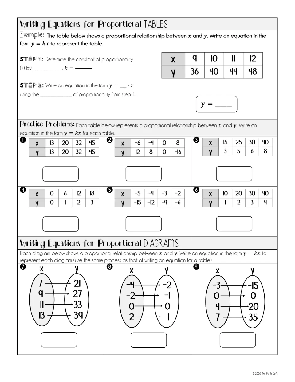 Proportional equation practice problems 1–9 use six tables and three mapping diagrams to write y = kx.