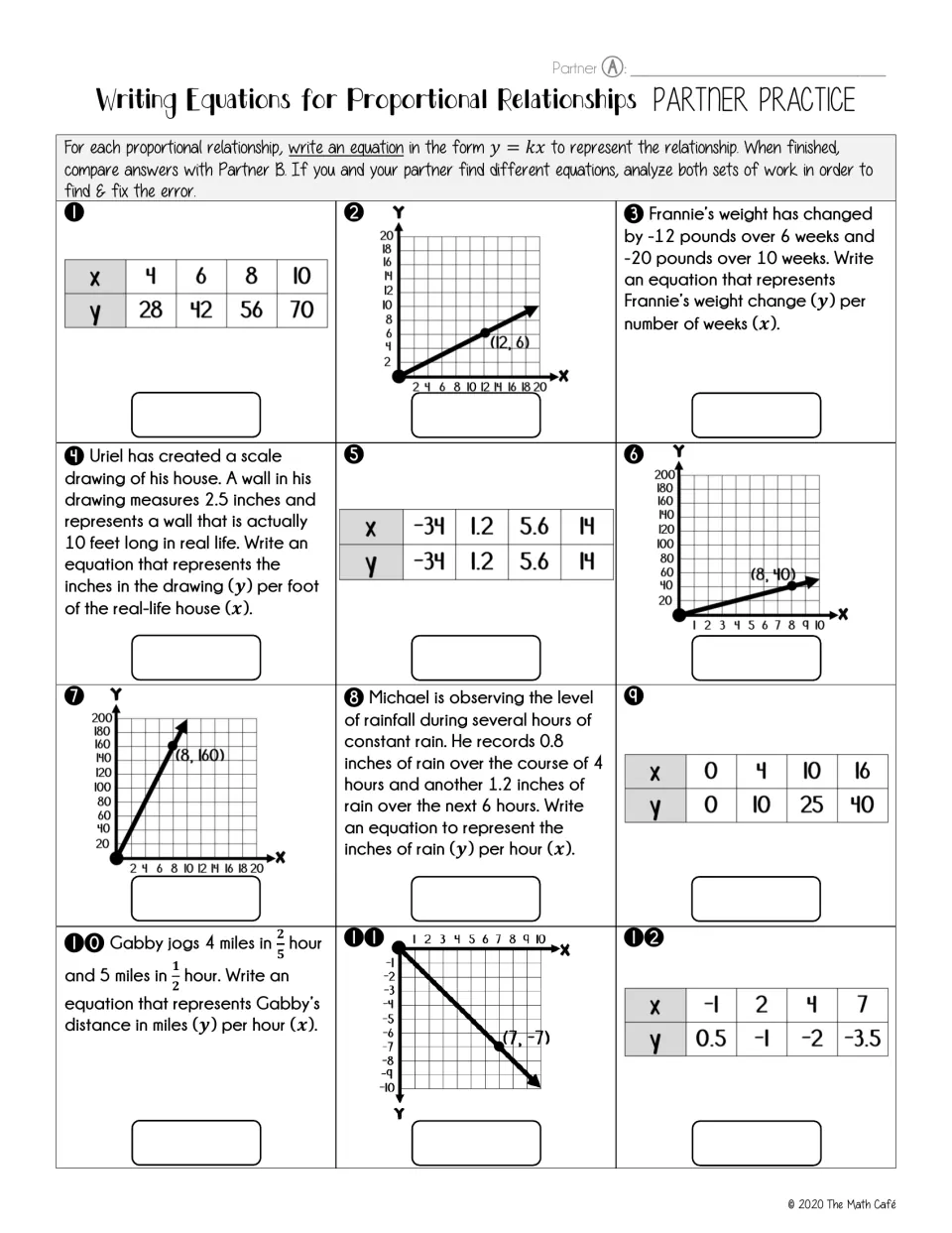 Partner A form: students write y = kx equations for 12 proportional tables, graphs and word problems on weight and rainfall